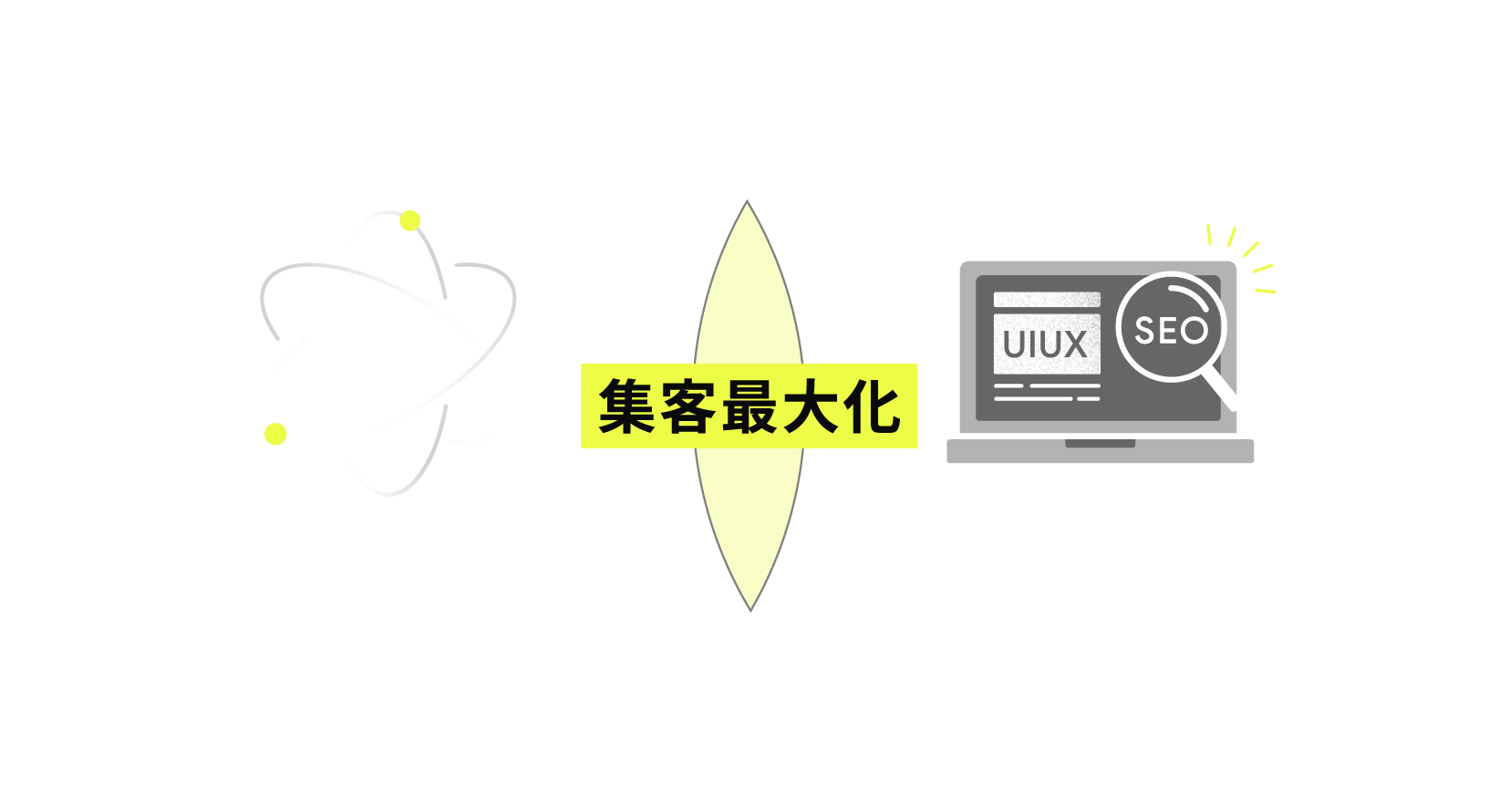 AIO、SEO、UI/UXを統合した集客最大化の図