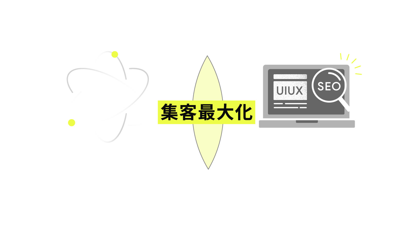 AIO、SEO、UI/UXを統合した集客最大化の図